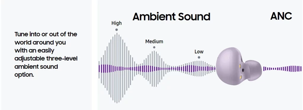 Samsung Galaxy Buds Ambient Sound